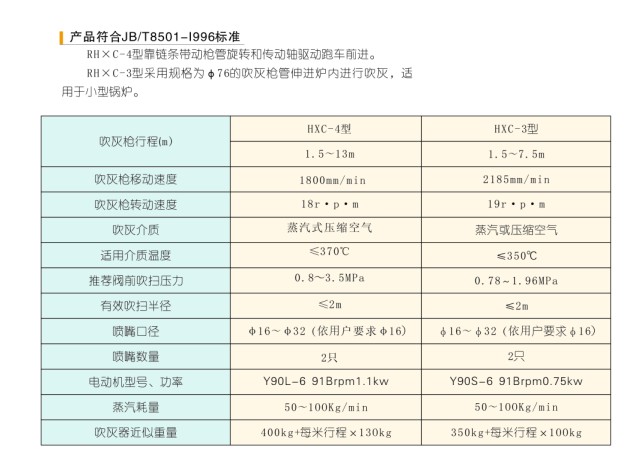 RHXC-3型長伸縮式吹灰器1.jpg