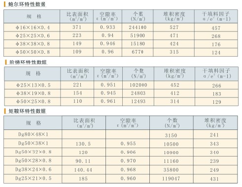 化工填料說明.jpg