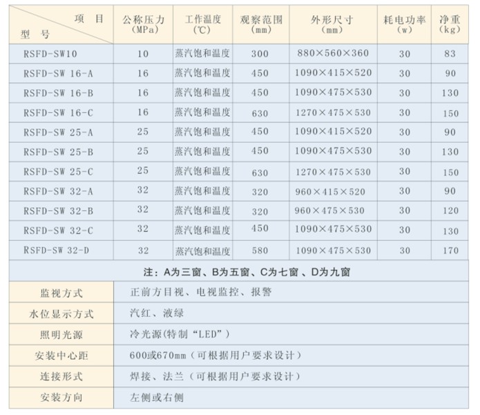 RSFD系列高壓雙色水位表說明.jpg