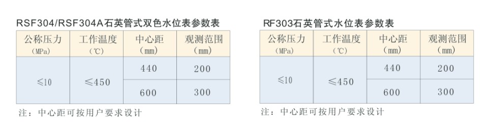 石英管式水位表說明.jpg